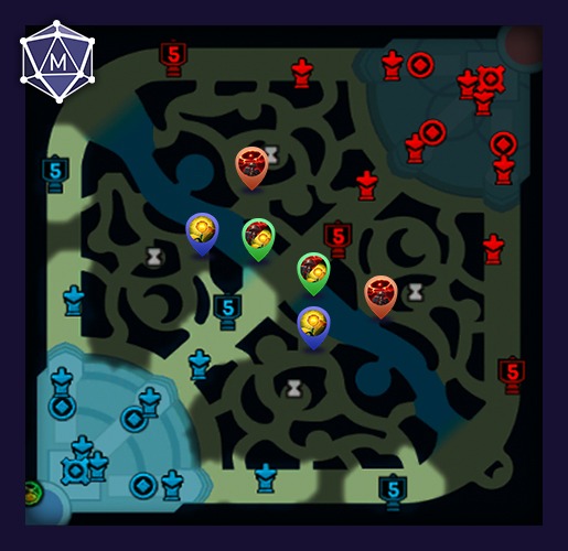 mid-wards